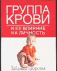 Группа крови и ее влияние на личность - (Таблицы здоровья)