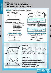 Математика. Векторы (6 таблиц)