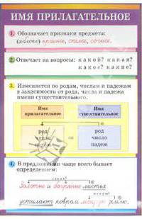 Стационарное учебное наглядное пособие "Имя прилагательное/Глагол"