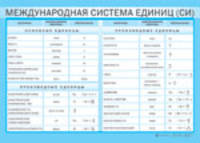 Наглядное пособие. Международная система единиц (СИ)