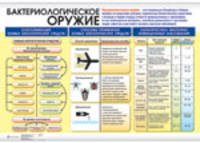 Бактериологическое оружие / Современные обычные средства поражения. Плакат