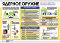 Ядерное оружие / Химическое оружие. Плакат