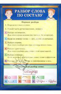 Наглядное пособие. Русский язык. Разбор слова по составу / Морфологический разбор имени прилагательного