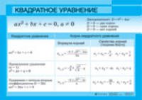 Алгебра. 7-9 класс. Квадратное уравнение. Квадратный трехчлен. Плакат