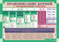 Правописание корней с чередованием гласных /Знаки препинания между однородными членами предложения. Плакат