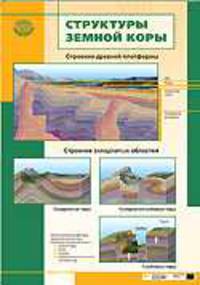 Структуры земной коры. Плакат