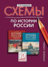 Схемы по истории России. 10 класс. К учебнику А. Н. Сахарова и А. Н. Боханова "История России с древнейших времен до конца XIX века. В 2 частях"