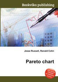 Pareto chart