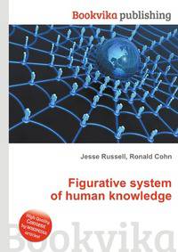 Figurative system of human knowledge