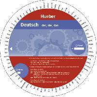 Wheel - Deutsch - Der, die, das