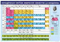 Периодическая система химических элементов Д. И. Менделеева. Растворимость кислот, оснований и солей в воде. Настенная таблица (двухсторонняя, ламинированная)