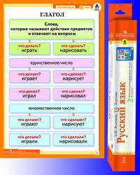 Русский язык. 2 класс. Комплект демонстрационных таблиц с методическими рекомендациями (16 таблиц)