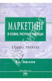 Маркетинг в схемах, рисунках, таблицах: учебное пособие