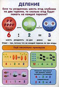 Умножение. Деление. Плакат