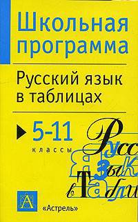 Русский язык в таблицах: 5-11 классы: Справочные материалы - (Школьная программа)