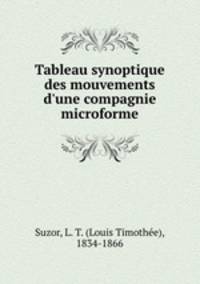 Tableau synoptique des mouvements d