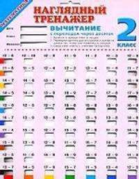 Наглядный тренажер. Математика. 2 класс. Вычитание с переходом через десяток