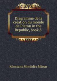 Diagramme de la cration du monde de Platon in the Republic, book 8 .