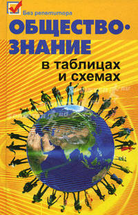 Домашек. Обществознание в таблицах и схемах.