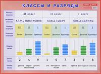 Классы и разряды. Наглядное пособие для начальной школы