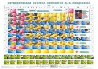 Периодическая система элементов Д. И. Менделеева
