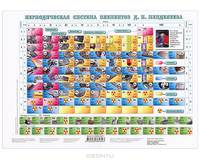 Периодическая система химических элементов Д. И. Менделеева