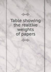 Table showing the realtive weights of papers