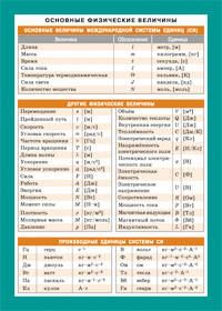 СМ. Основные физические величины. Наглядно-раздаточное пособие