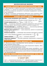СМ. Молекулярная физика. Наглядно-раздаточное пособие