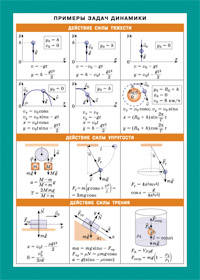 СМ. Примеры задач динамики. Наглядно-раздаточное пособие