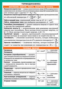 СМ. Термодинамика. Наглядно-раздаточное пособие