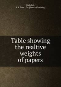 Table showing the realtive weights of papers