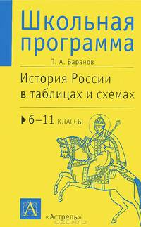 История России в таблицах и схемах. 6-11 классы. Справочные материалы