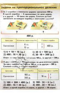 Наглядное пособие. Математика. 4 класс. Старинные русские меры длины. Задачи на пропорциональное деление
