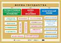 Наглядное пособие. Форма государства