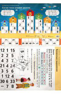 Наглядное пособие. Математика. 2 класс. Состав чисел второго десятка. Буквенные выражения