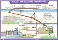 Наглядное пособие. Передача и распределение электроэнергии