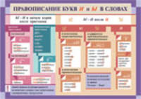Правописание букв "и" и "ы" / Знаки препинания в сложных предложениях с разными видами связи. Плакат