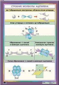 Наглядное пособие. Строение молекулы ацетилена