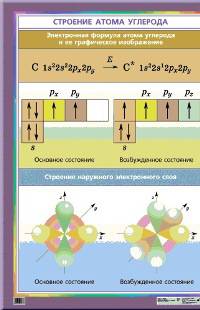 Наглядное пособие. Строение молекулы бензола