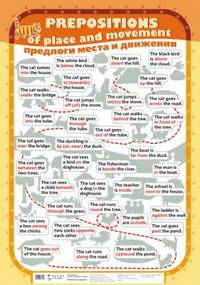 Английский язык. Предлоги места и движения. Плакат