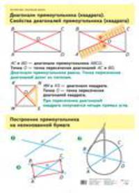 Наглядное пособие. Математика. Угол. Виды углов. Диагонали прямоугольника (квадрата). Свойства диагоналей прямоугольника (квадрата)
