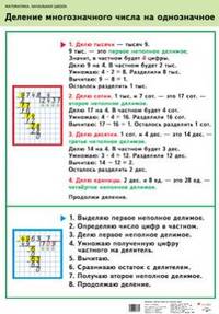 Наглядное пособие. Математика. 4 класс. Деление многозначного числа на однозначное / Таблица единиц массы