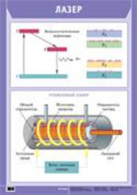 Наглядное пособие. Лазер