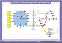 Наглядное пособие. Взаимосвязь вращения и колебательного движения
