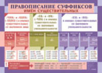 Правописание суффиксов имен существительных / Обособление согласованных определений. Плакат