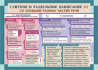 Слитное и раздельное написание "не" со словами разных частей речи / Знаки препинания в предложениях с прямой речью. Плакат