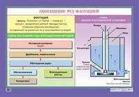 Наглядное пособие. Обогащение руд флотацией