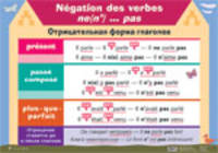 Наглядное пособие. Французский язык. Отрицательная форма глаголов. Отрицание возвратных глаголов