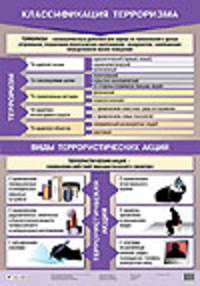 Классификация терроризма. Плакат